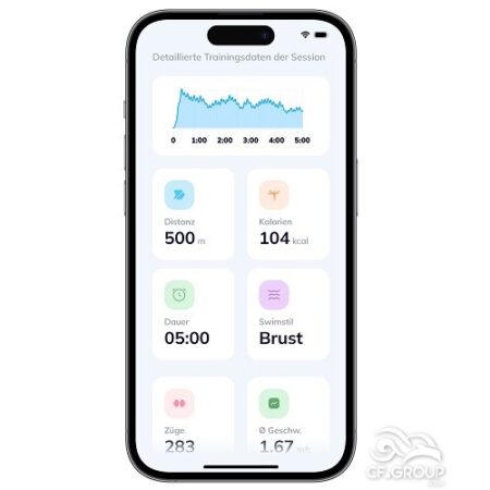 Pojas za protustrujno plivanje SwimLoop